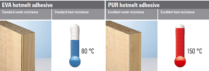 Winnipeg Kitchen Cabinets by Netley Millwork | EVA PUR Fugenbild en